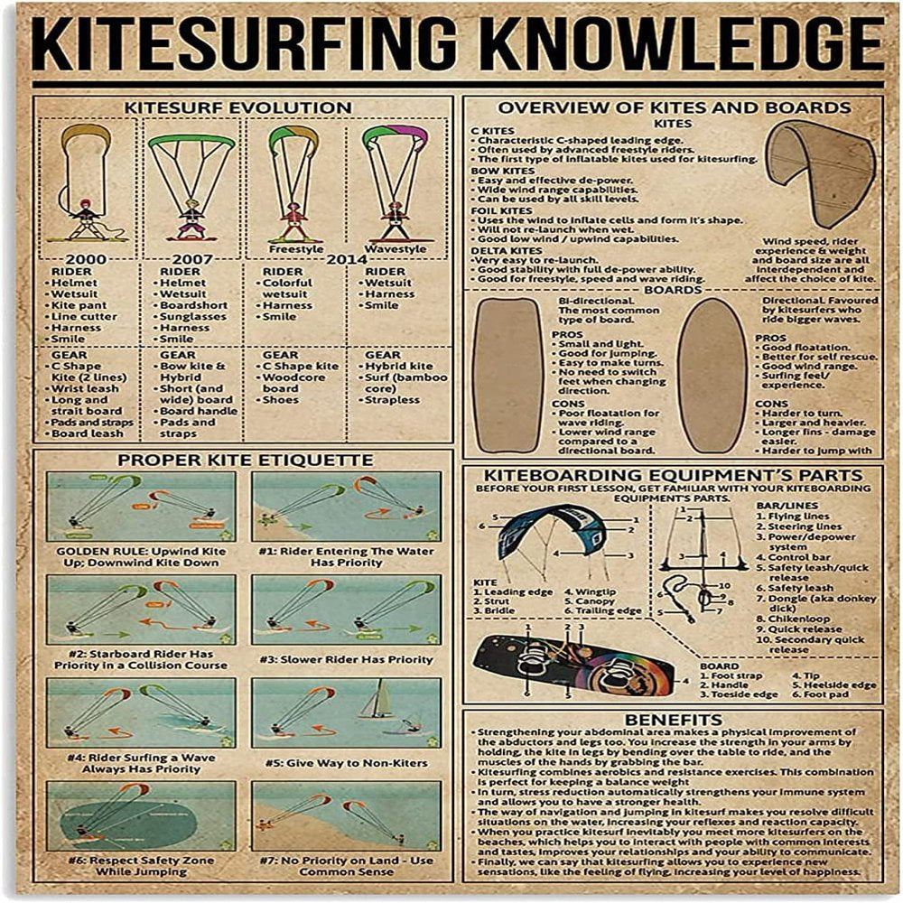 Metal Knowledge Signs Kitesurfing Knowledge Kitesurf Evolution Information Poster Lover Sports Club School Home Bedroom Wall Decoration Plaque 12X16 Inches