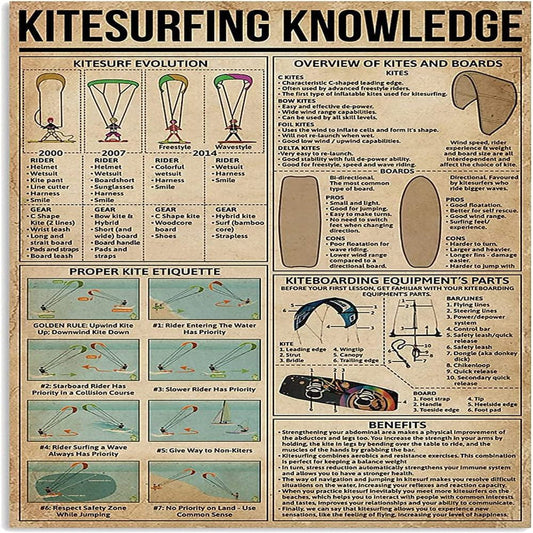 Metal Knowledge Signs Kitesurfing Knowledge Kitesurf Evolution Information Poster Lover Sports Club School Home Bedroom Wall Decoration Plaque 12X16 Inches
